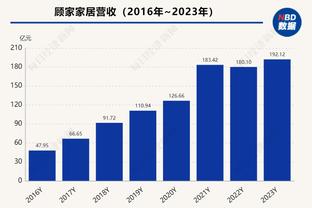 哈登前三节12中4拿下13分4板10助2断 快船生涯首次两双